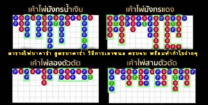 ตารางไพ่บาคาร่า สูตรบาคาร่า วิธีการเอาชนะ ครบจบ พร้อมทำกำไรง่ายๆ